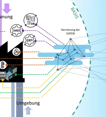 Energy Twin modélise la consommation d’énergie des entreprises