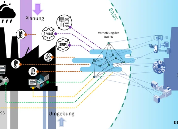 Energy twin models companies’ energy consumption